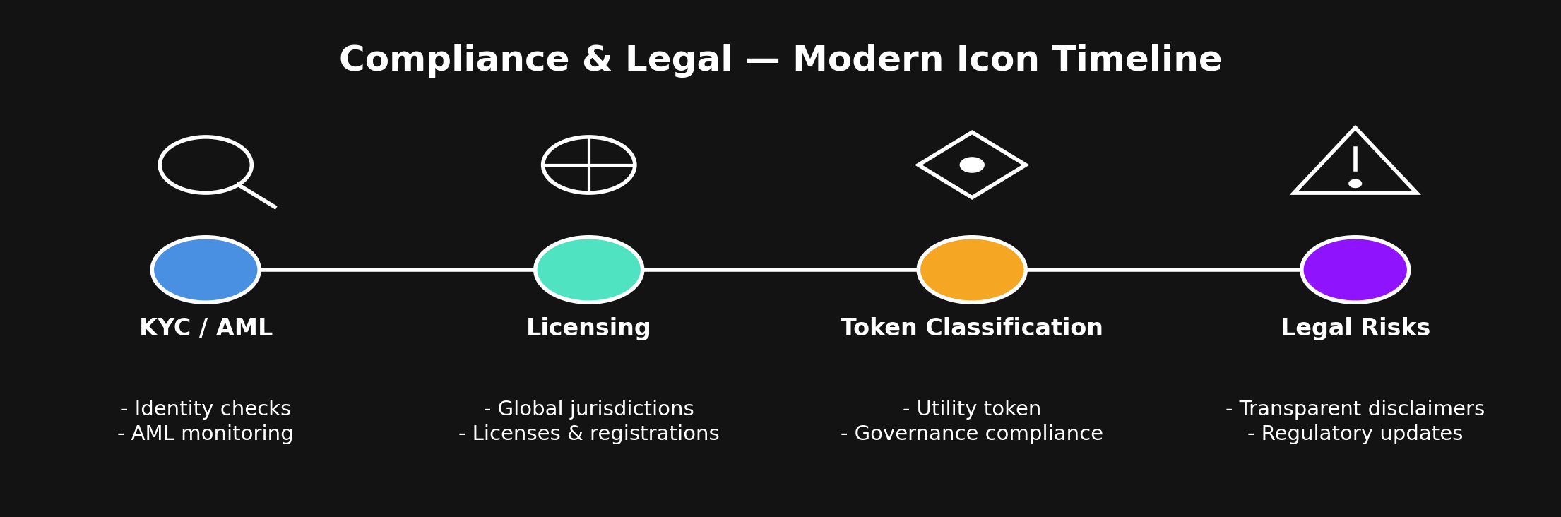 Compliance and Legal