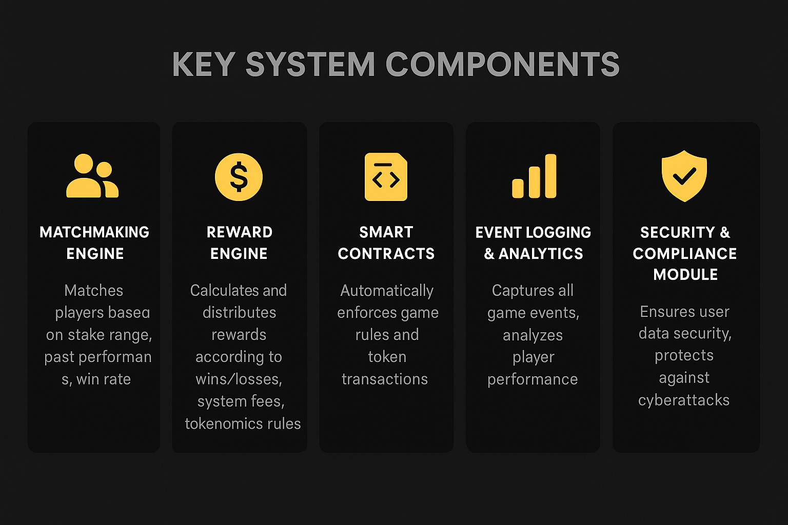 Key System Components