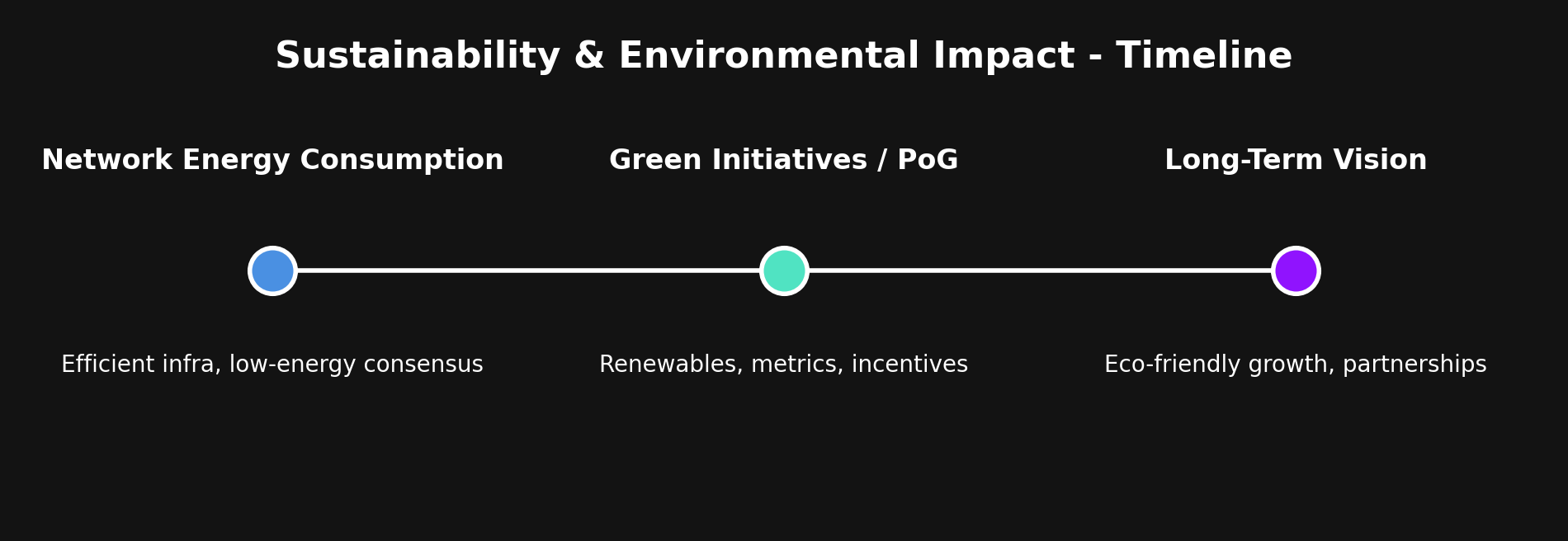 Sustainability and Environmental Impact